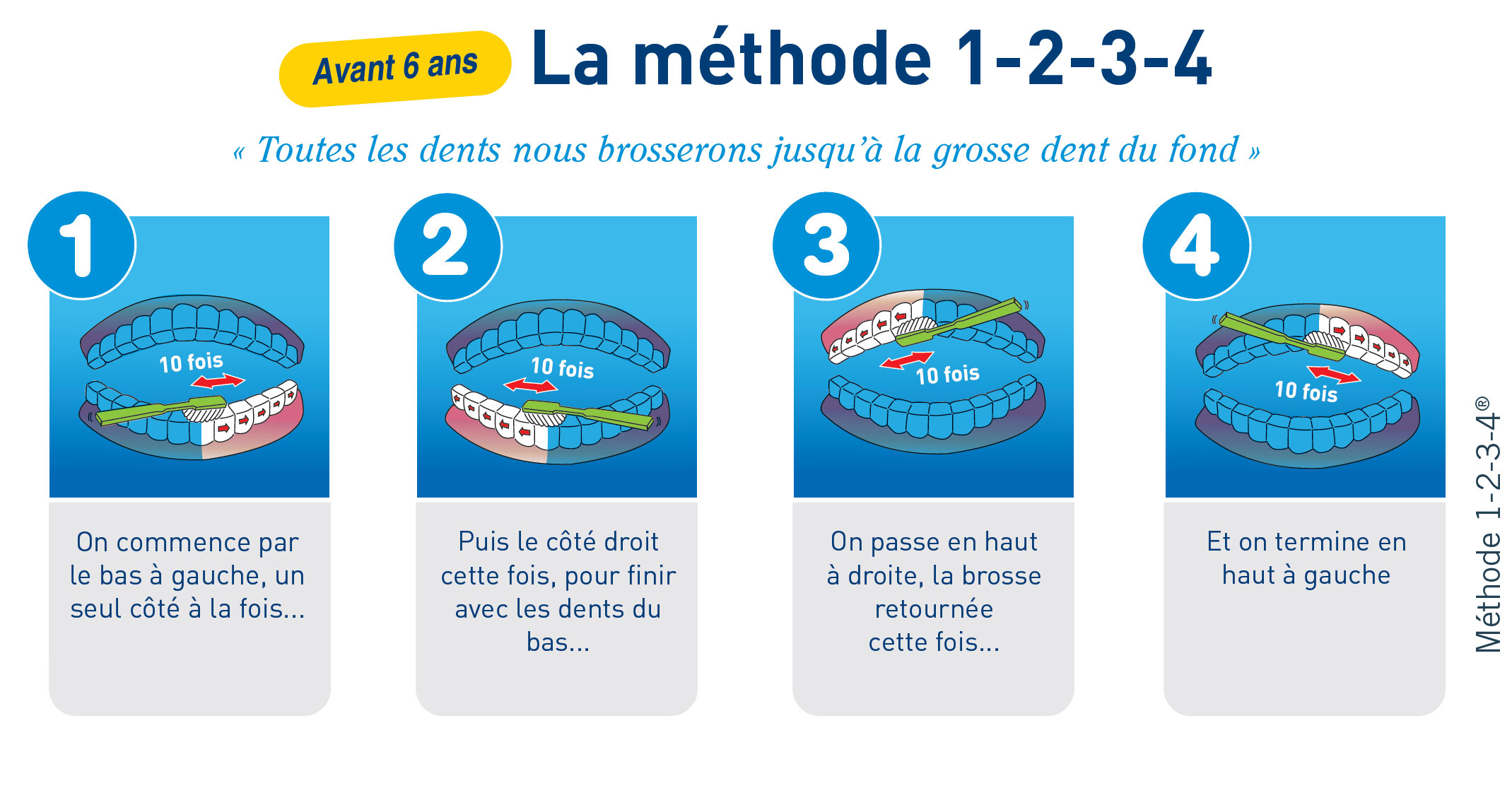 fiche3-brossage-methode1234